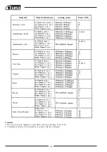 Предварительный просмотр 56 страницы Luna 20144-0203 Manual