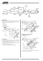 Preview for 22 page of Luna 20519-0101 Original Instructions Manual