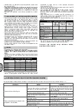 Preview for 44 page of Luna 21166-0105 Operating Instructions Manual