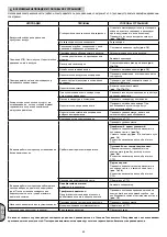 Preview for 60 page of Luna 21166-0105 Operating Instructions Manual