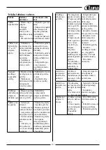 Предварительный просмотр 101 страницы Luna 26237-0109 Manual