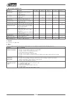 Preview for 19 page of Luna MG 2700 Original Instructions Manual