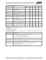 Preview for 22 page of Luna MG 2700 Original Instructions Manual