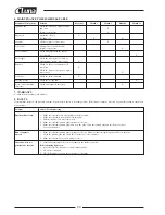 Preview for 25 page of Luna MG 2700 Original Instructions Manual