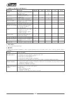 Preview for 31 page of Luna MG 2700 Original Instructions Manual