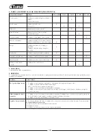 Preview for 49 page of Luna MG 2700 Original Instructions Manual