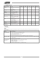 Preview for 55 page of Luna MG 2700 Original Instructions Manual