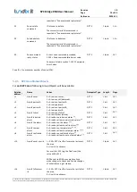 Preview for 19 page of Lundix It SPC Bridge KNX User Manual