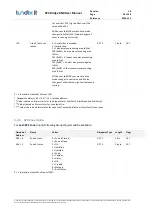 Preview for 20 page of Lundix It SPC Bridge KNX User Manual