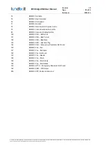 Preview for 23 page of Lundix It SPC Bridge KNX User Manual