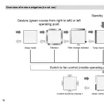 Предварительный просмотр 16 страницы Lunos Gesture Control 5/GS Installation Manual