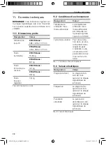 Предварительный просмотр 38 страницы Lunux IL UP Series Mounting Instructions