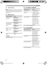 Предварительный просмотр 50 страницы Lunux IL UP Series Mounting Instructions