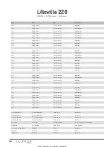Preview for 40 page of Luoman Lillevilla 220 Assembly And Maintenance