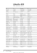 Preview for 4 page of Luoman Lillevilla 428 Assembly And Maintenance