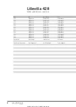 Preview for 6 page of Luoman Lillevilla 428 Assembly And Maintenance