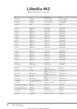 Предварительный просмотр 6 страницы Luoman Lillevilla 442 Assembly And Maintenance