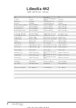 Preview for 8 page of Luoman Lillevilla 442 Assembly And Maintenance