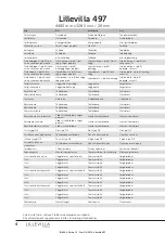 Preview for 4 page of Luoman Lillevilla 497 Assembly And Maintenance