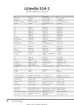 Preview for 32 page of Luoman Lillevilla 514-1 Assembly And Maintenance