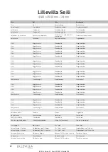 Preview for 4 page of Luoman LILLEVILLA SEILI Assembly And Maintenance