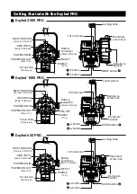 Preview for 5 page of Lupo DAYLED 1000 PRO User Manual