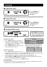 Предварительный просмотр 5 страницы Lupo LUPOLED 350 User Manual