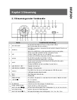 Предварительный просмотр 8 страницы Lupus Electronics AEON LE800 User Manual