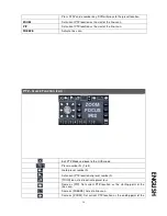 Предварительный просмотр 151 страницы Lupus Electronics AEON LE800 User Manual