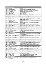 Preview for 103 page of Lupus Electronics XT 1 Plus User Manual