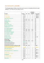 Preview for 148 page of Lupus Electronics XT 1 Plus User Manual