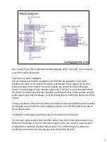 Preview for 3 page of Lush Projects LushOne Synth 101 Manual