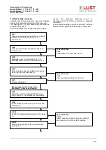 Preview for 32 page of LUST DRIVETRONICS FAP Series Service Instructions Manual