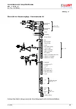 Предварительный просмотр 87 страницы Lust CD 003.1 Service Instructions Manual