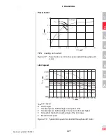 Preview for 60 page of Lust CDA3000 Engineering Manual