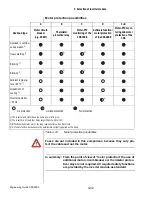 Preview for 115 page of Lust CDA3000 Engineering Manual