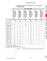 Preview for 118 page of Lust CDA3000 Engineering Manual