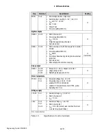 Preview for 191 page of Lust CDA3000 Engineering Manual