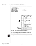 Preview for 209 page of Lust CDA3000 Engineering Manual