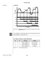 Preview for 211 page of Lust CDA3000 Engineering Manual