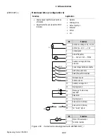 Preview for 215 page of Lust CDA3000 Engineering Manual