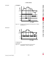 Preview for 216 page of Lust CDA3000 Engineering Manual