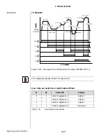 Preview for 221 page of Lust CDA3000 Engineering Manual