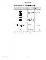 Preview for 223 page of Lust CDA3000 Engineering Manual