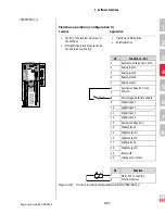 Preview for 224 page of Lust CDA3000 Engineering Manual