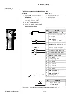 Preview for 225 page of Lust CDA3000 Engineering Manual