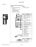 Preview for 227 page of Lust CDA3000 Engineering Manual