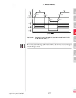 Preview for 228 page of Lust CDA3000 Engineering Manual