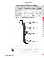 Preview for 230 page of Lust CDA3000 Engineering Manual