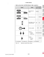 Preview for 232 page of Lust CDA3000 Engineering Manual